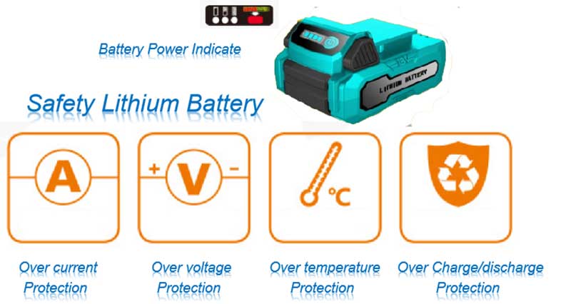 20V Portable Cordless Reciprocating Saw 3000 rpm with Rechargeable