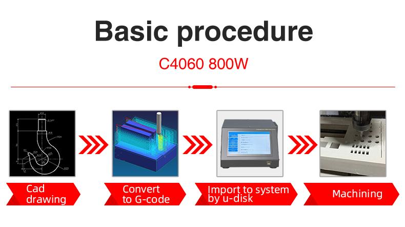 Socoje C4060 15.7' X23.6'  BenchTop CNC Router For Aluminum Wood Deskt