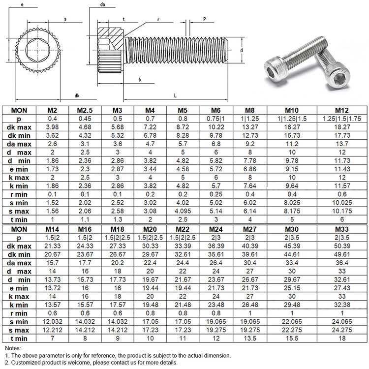 Stainless Steel Smooth Knurled Hex Socket Torx Phillips Cap Button Machine Screws