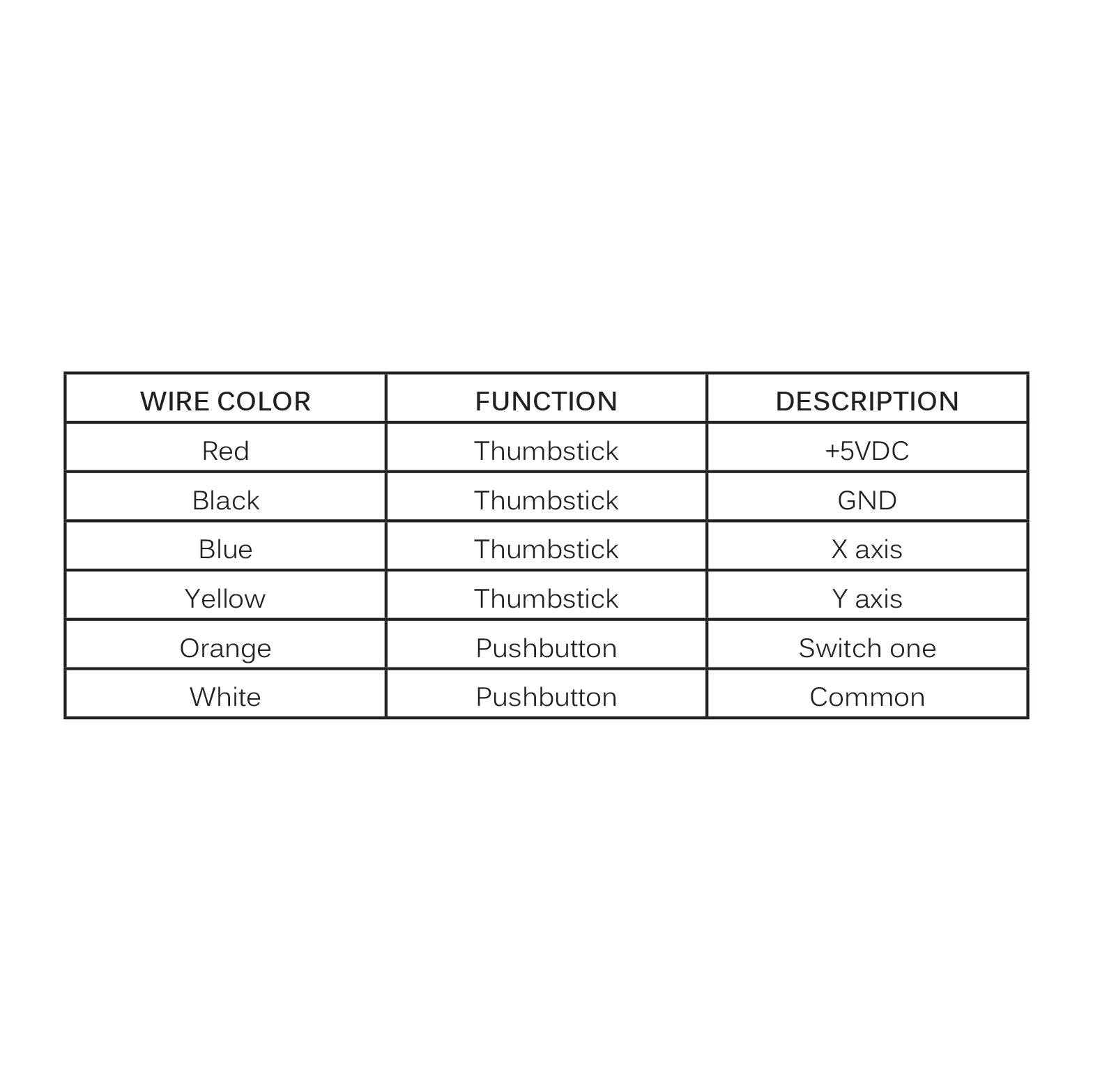 PC2430 Pendant Controller 2 Axis Joystick USB