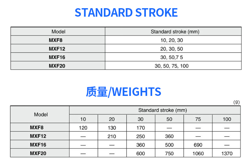 High Quality Low Profile Anti Corrosion Air Double Acting MXF Slide Pneumatic Cylinder